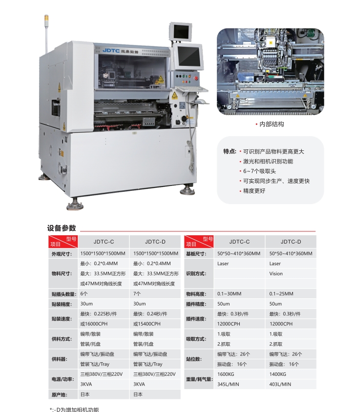 如何選擇適合的異形插件機設(shè)備租賃服務(wù)商