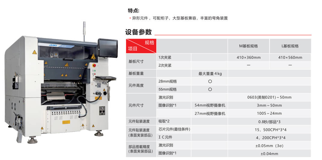 炬鼎貼插淺談插件機租賃的應用場景