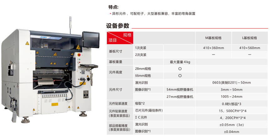 SMT插件機(jī)的未來(lái)發(fā)展趨勢(shì)與市場(chǎng)前景